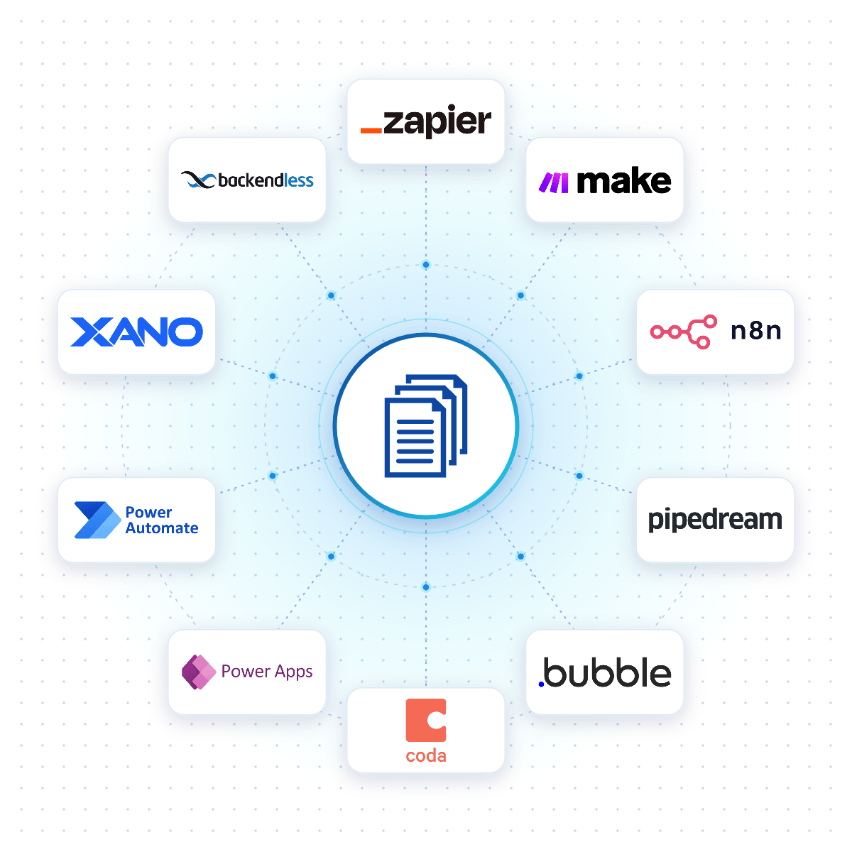 DocuGenerate connected to no-code platforms like Zapier, Make, n8n and Bubble