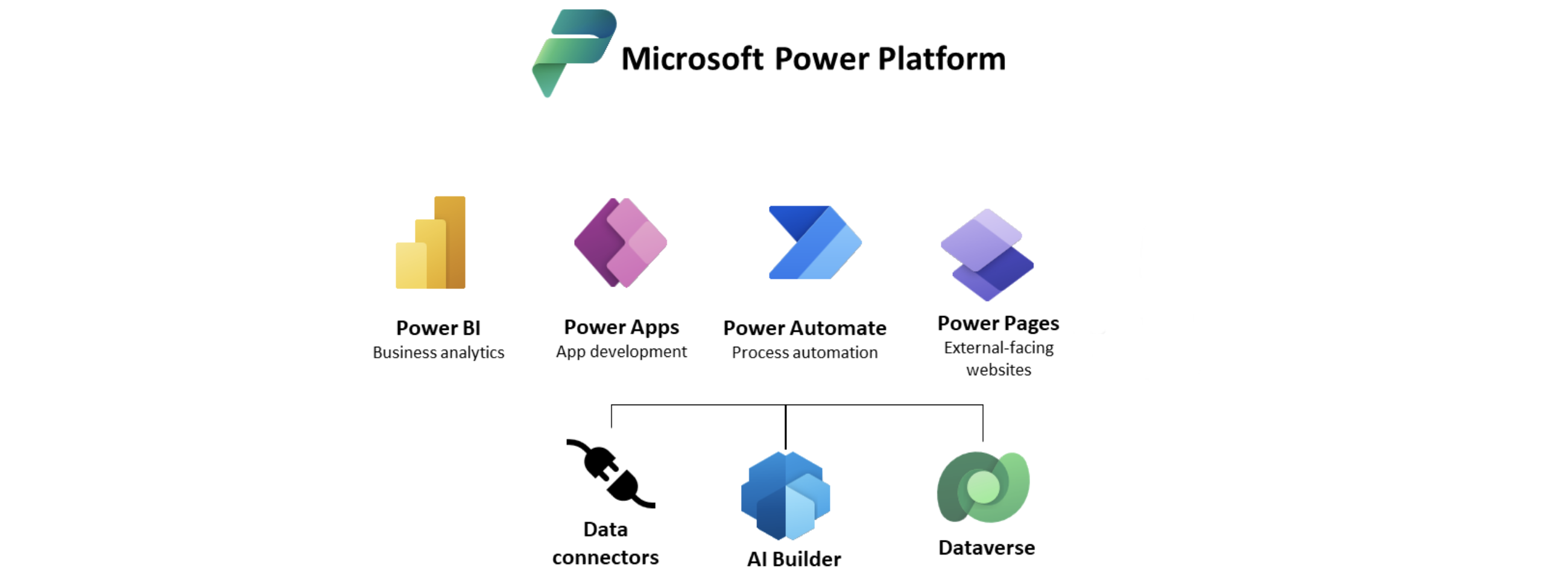 DocuGenerate connector available on Power Apps, Power Automate, Logic Apps, and Copilot Studio