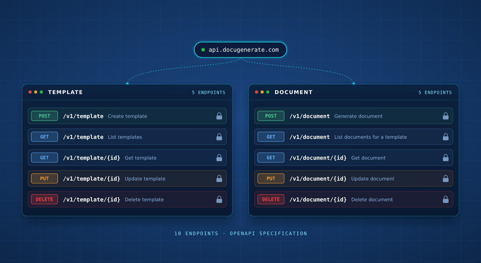 List of all the API endpoints available in the DocuGenerate API