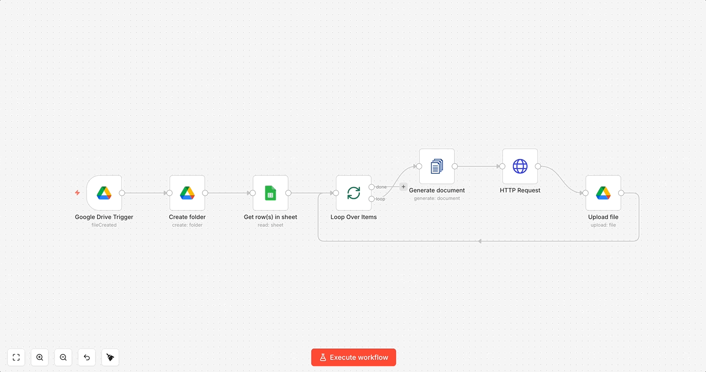 n8n-workflow die van begin tot eind draait